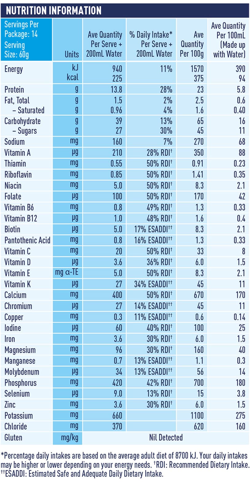 sustagen-hospital-formula-for-a-complete-nutrition-boost